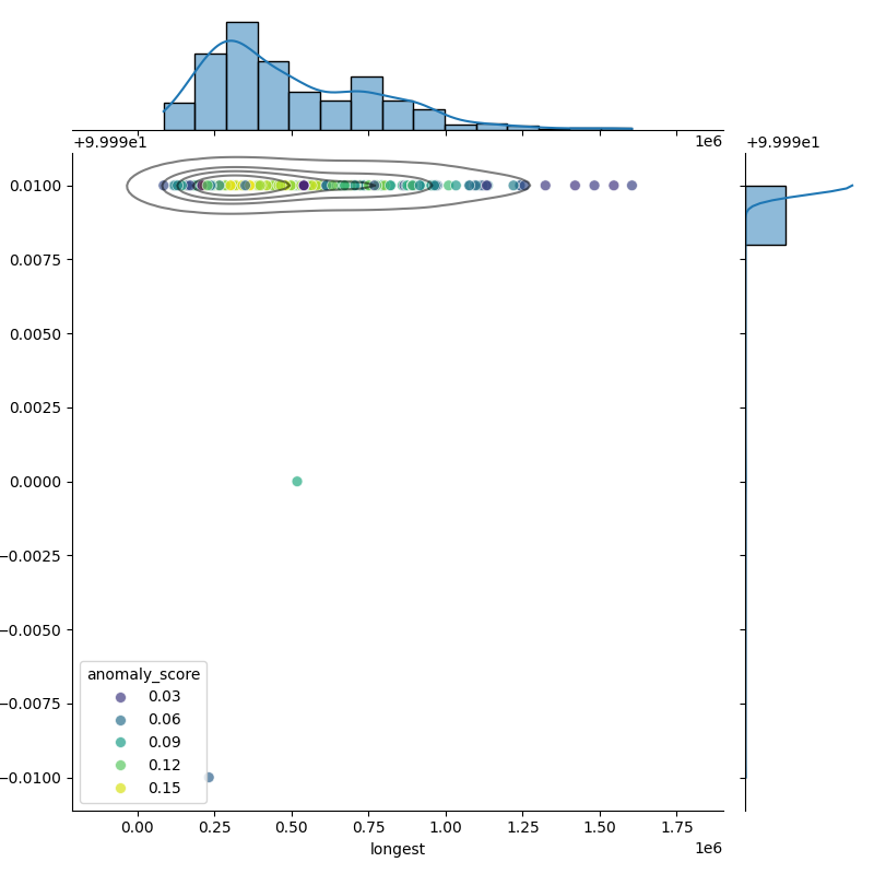Bacillus thuringiensis_filt_longest_Completeness_Specific.png